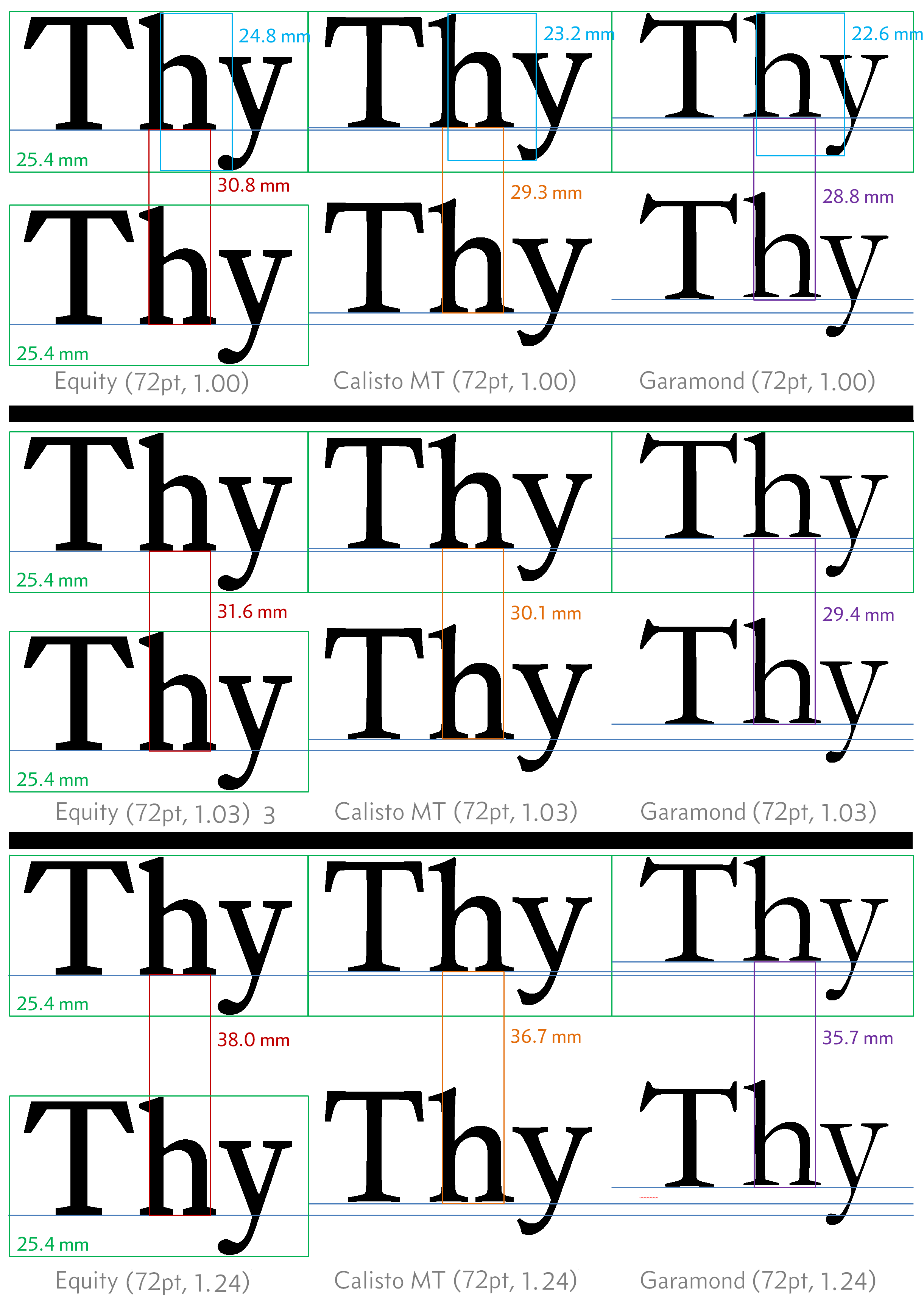 Figure 3.14 - Line spacing with different fonts in Word
