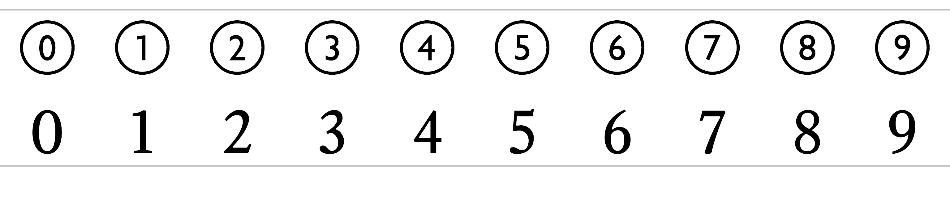 Table 9.13 - PS Index, mapped to numerical characters